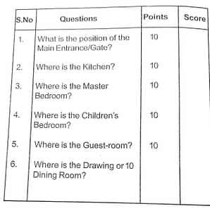 Vastu sheet page 1